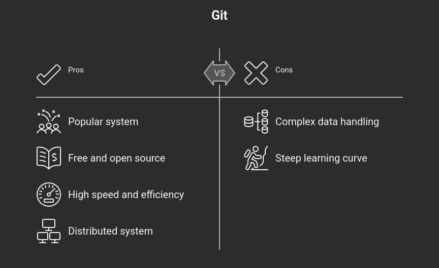Why use git
