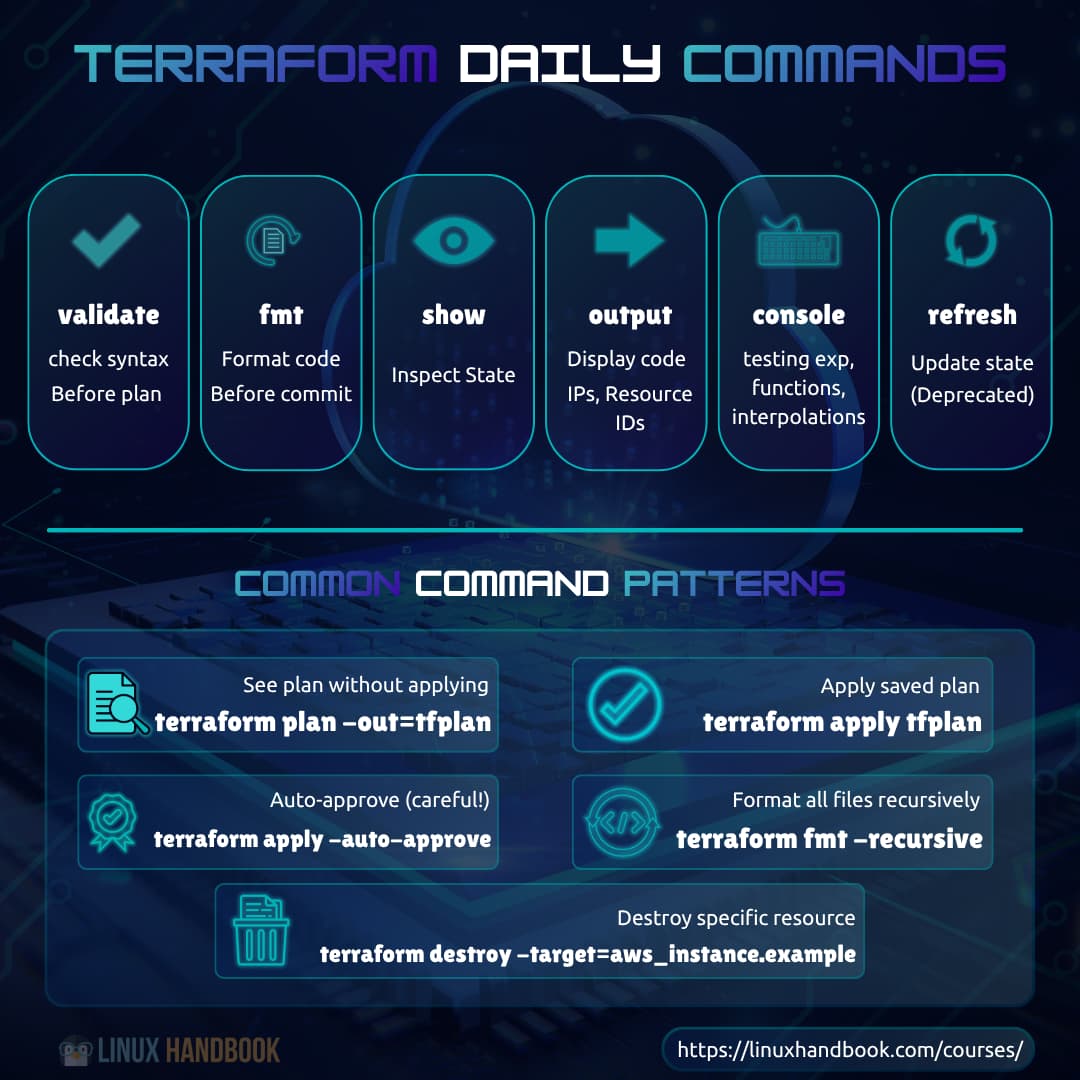 Terraform Daily Commands Cheat Sheet