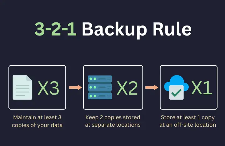 3-2-1 backup rule
