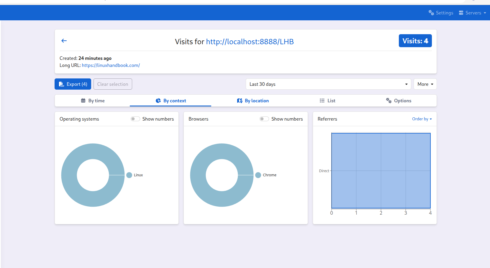 Analytics provided by shlink.