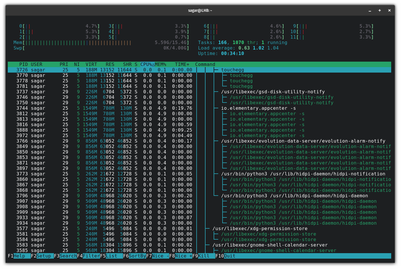 how-to-show-process-tree-in-linux