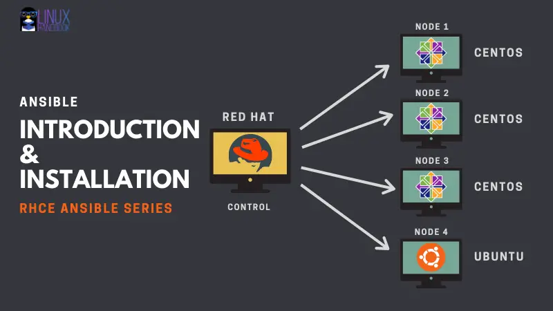 Install Ansbile on CentOS and Red Hat [RHCE Ansible Series]