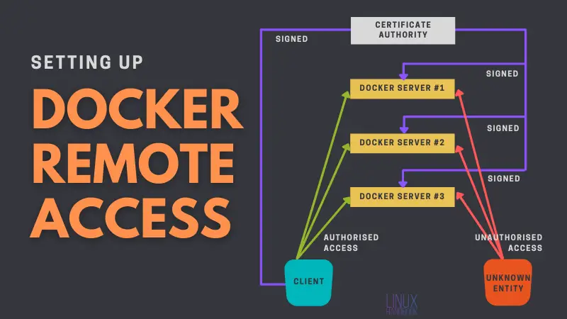 How to Set Up Remote Access to Docker Daemon [Detailed Guide]