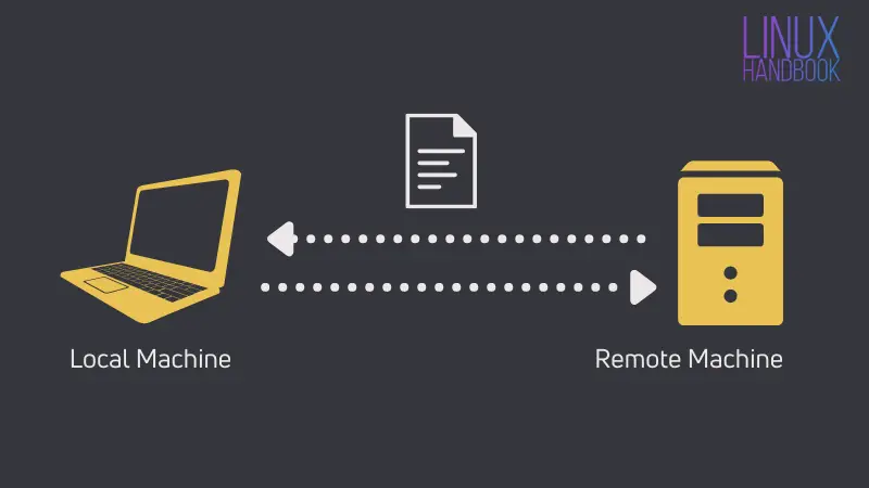 Copy files between remote server and local machine using SSH