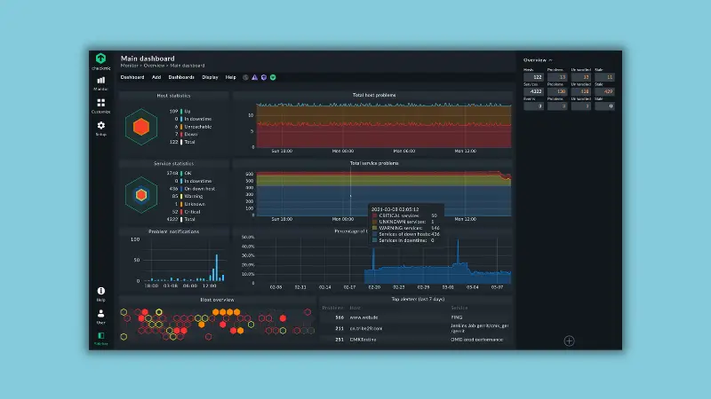 Checkmk tool for IT infrastructure monitoring