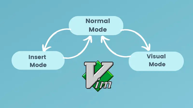 Vim modes