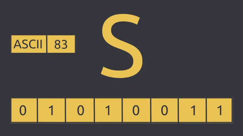 ASCII table