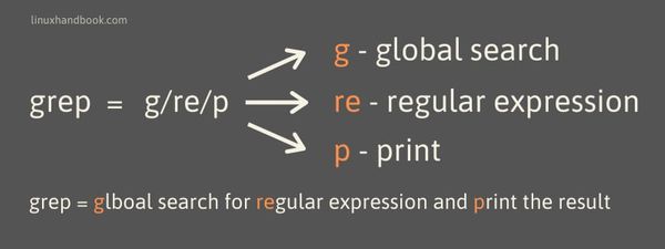 grep meaning