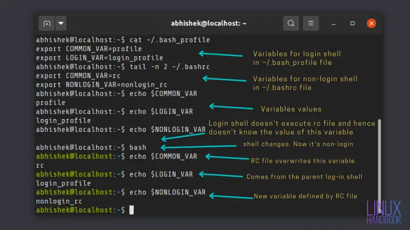 linux-what-is-login-shell-posetke