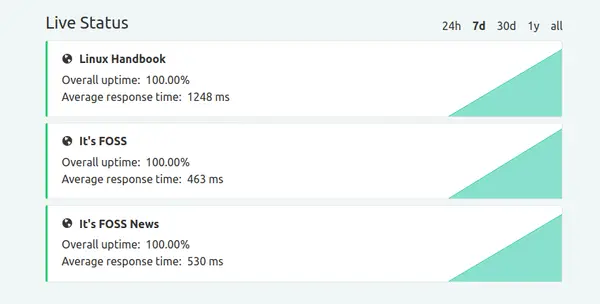 Uptime monitoring with Upptime