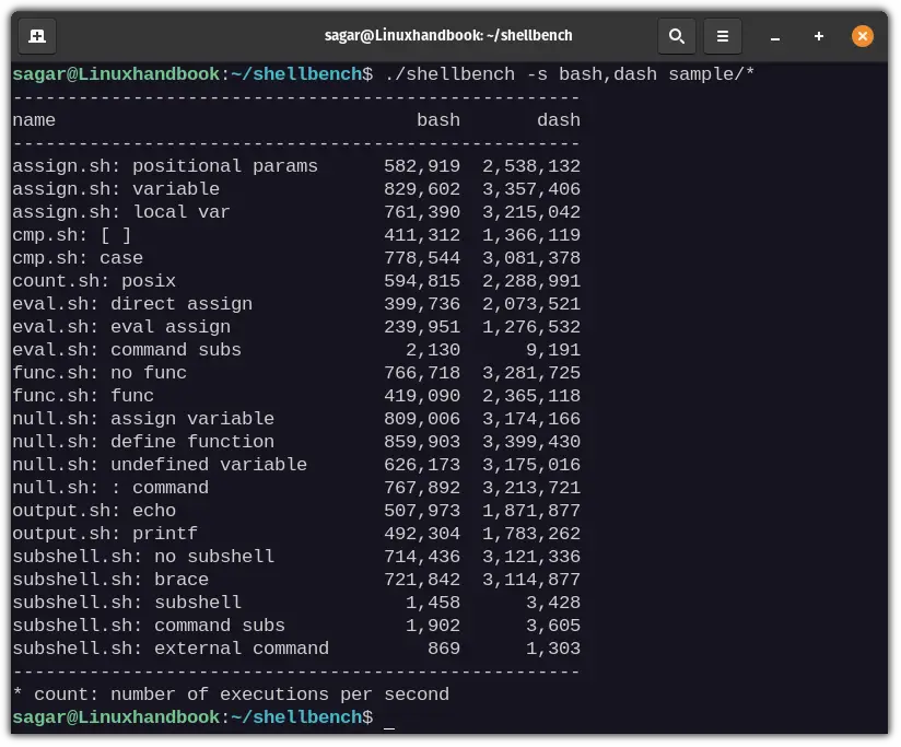 Using ShellBench to compare dash and bash