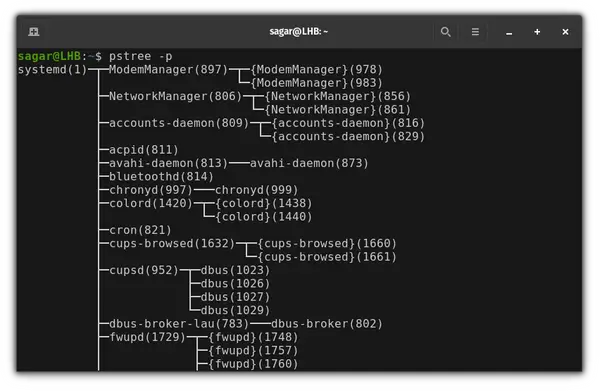 how-to-show-process-tree-in-linux
