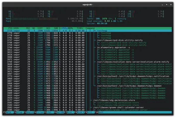 show process tree in linux using htop