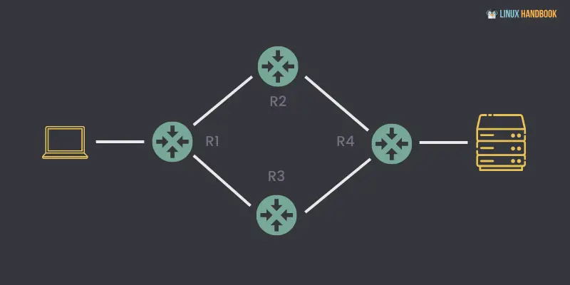 traceroute command example