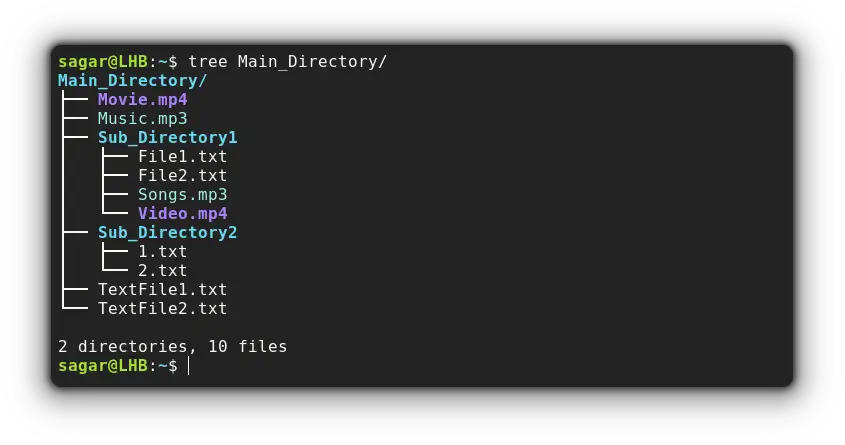 use the tree command to list files recursively in linux