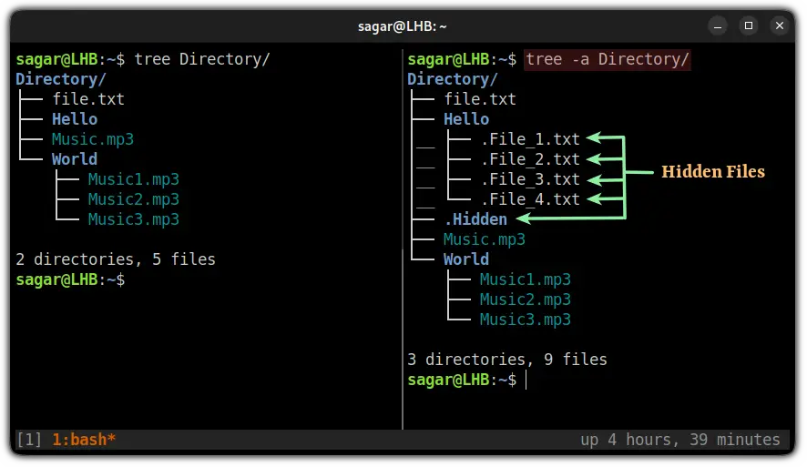 find hidden files in linux using tree command