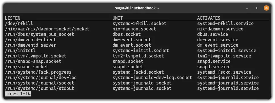 Using systemctl Command [15 Examples]