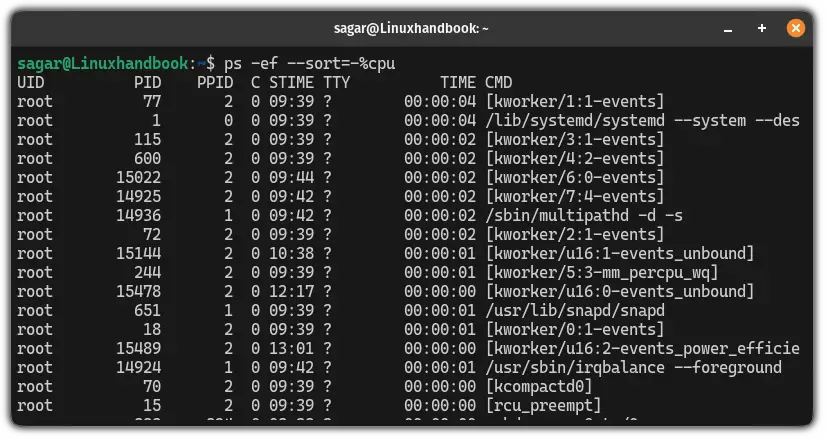 ps -ef Command Examples