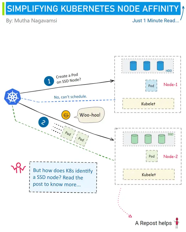 Understanding Kubernetes Node Affinity With Example